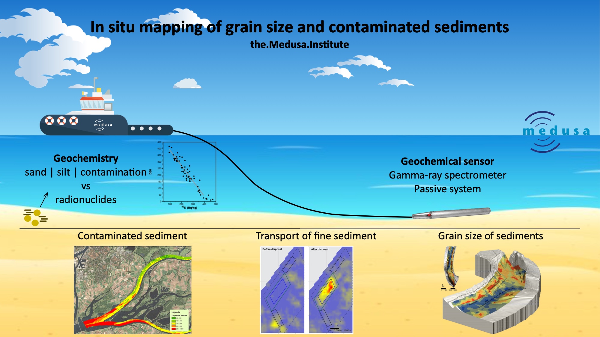 2022 Medusa sediment mapping.jpg